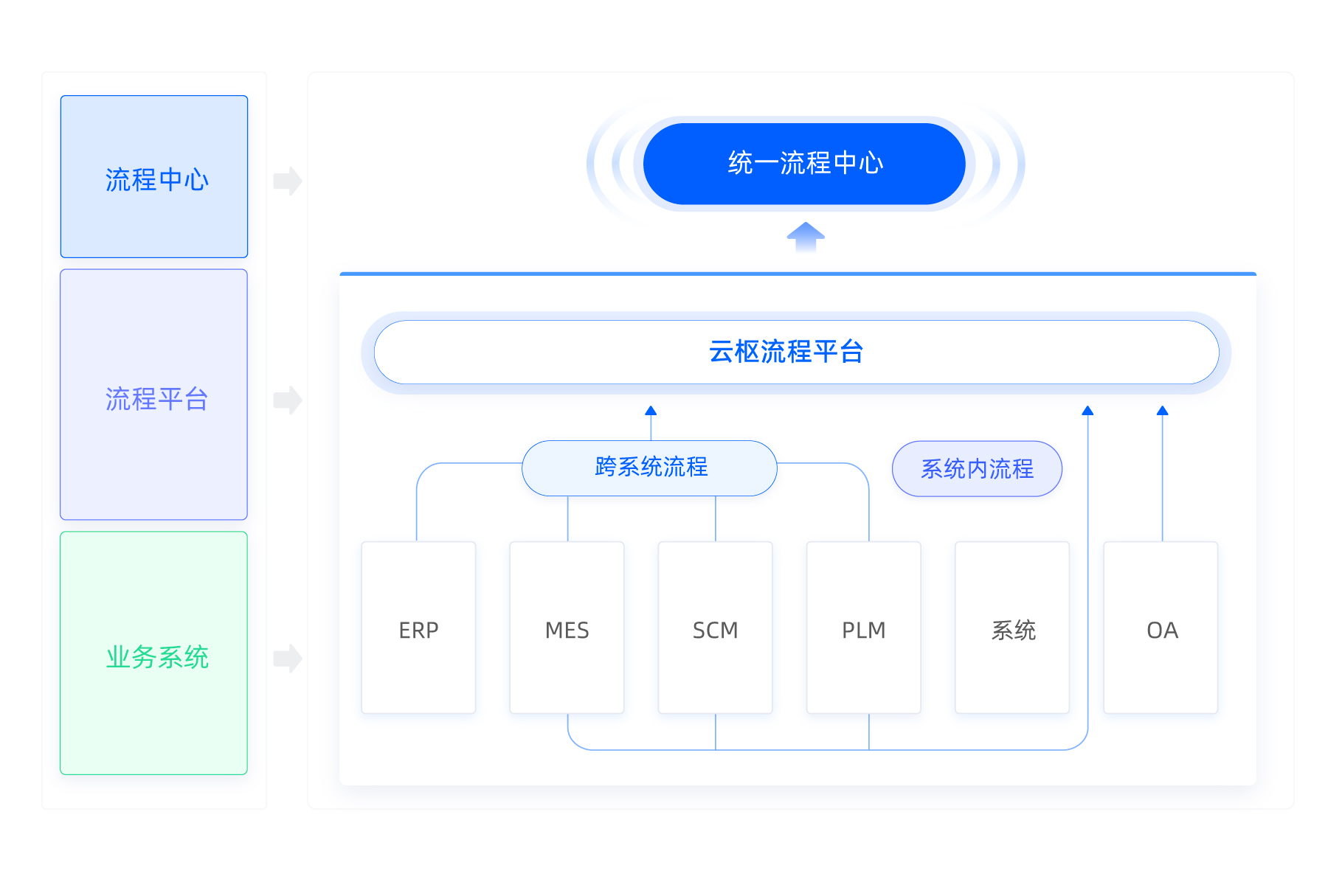 流程中台_BPM_流程管理_流程监控_奥哲