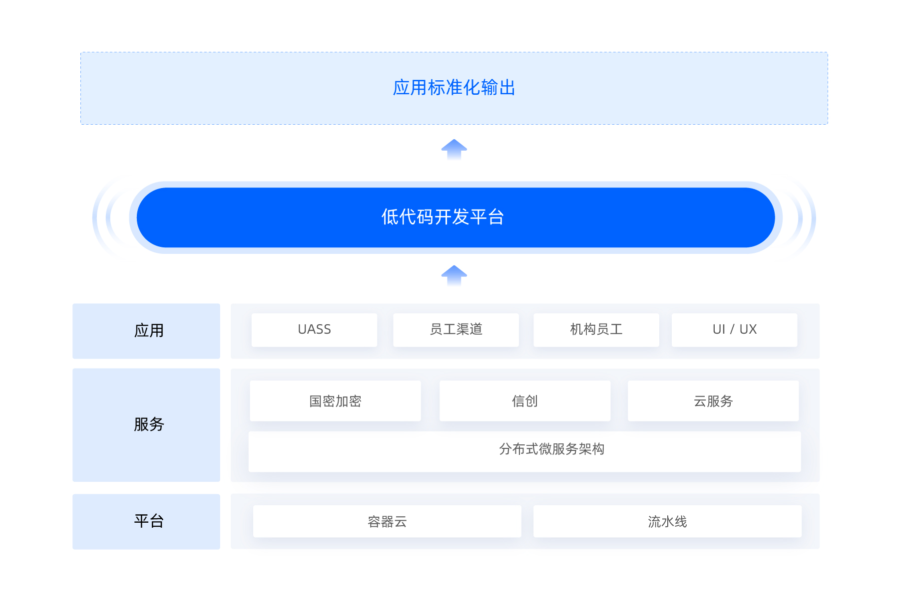 应用开发平台解决方案_低代码_aPaaS_企业应用开发_奥哲
