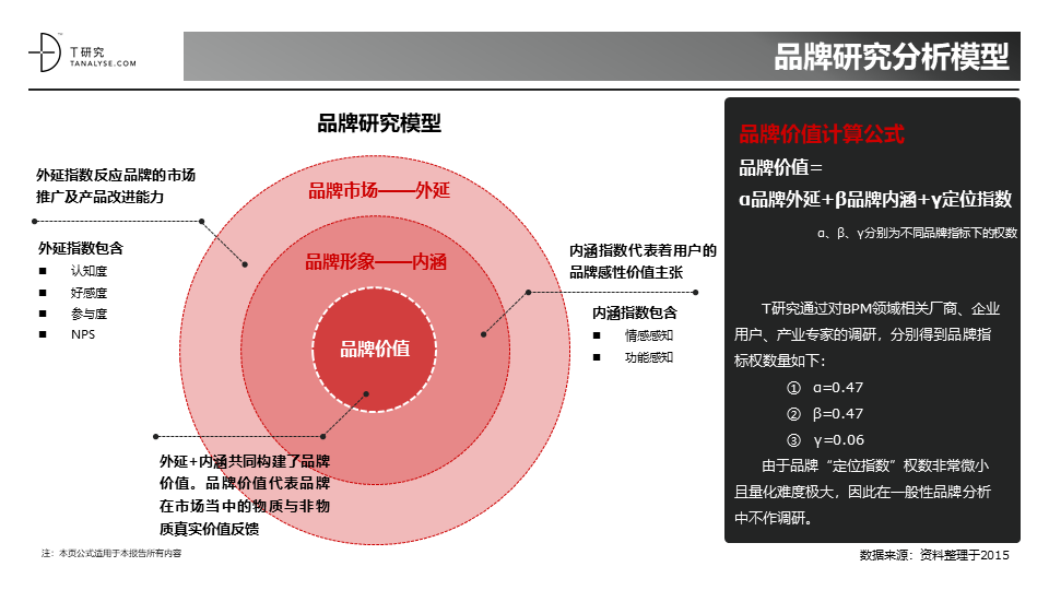 幻灯片15.PNG