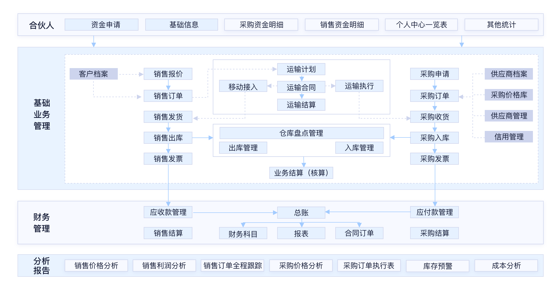 架构图-红运业务架构.png