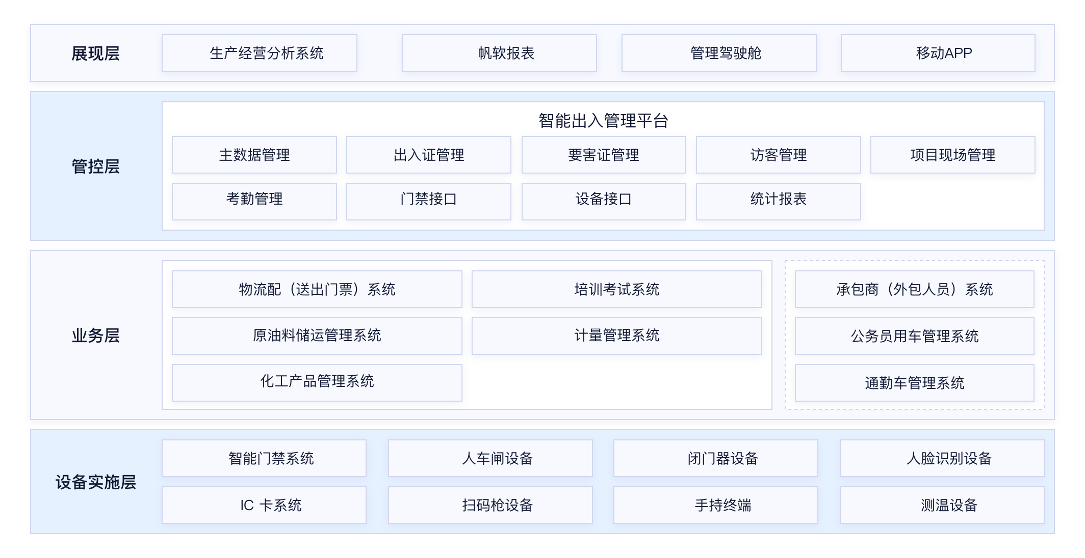 new-架构图-兰州石化业务架构.png