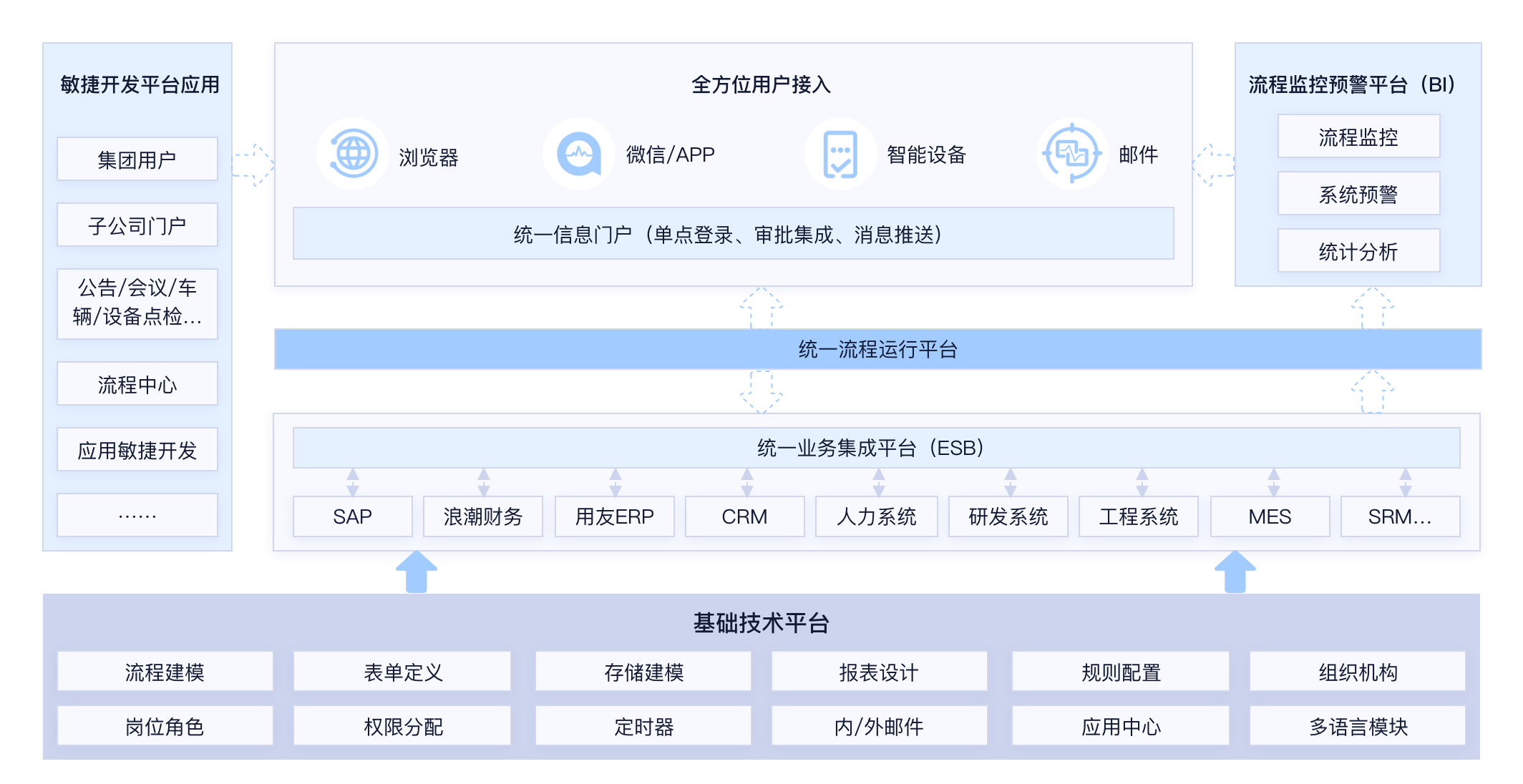 架构图-石药业务.png