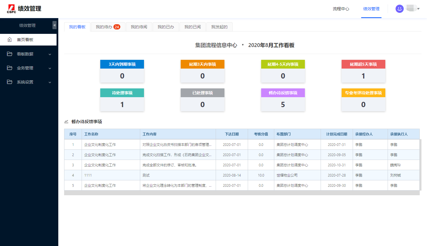 石药集团7.png