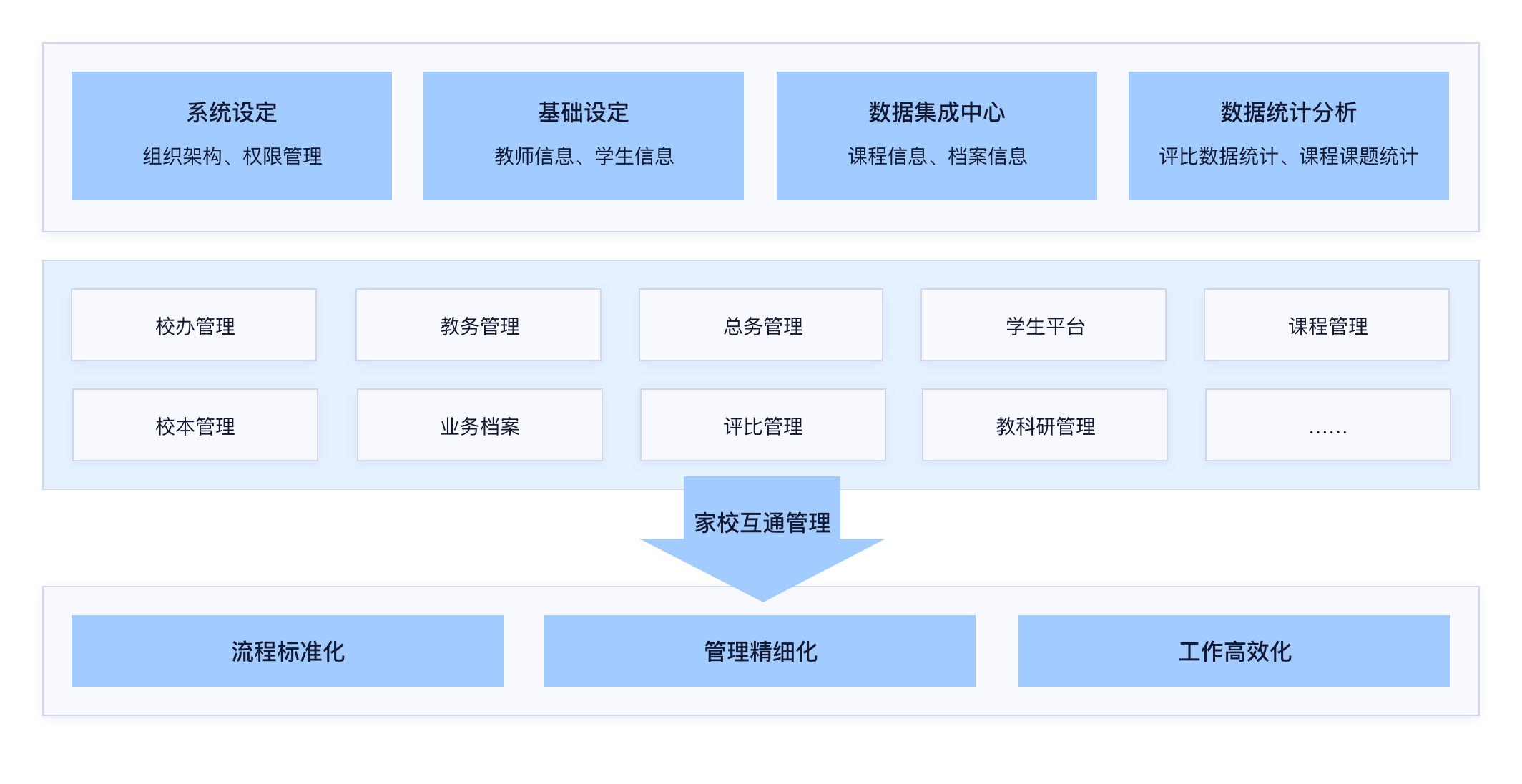 架构图-建邺中学业务架构.png