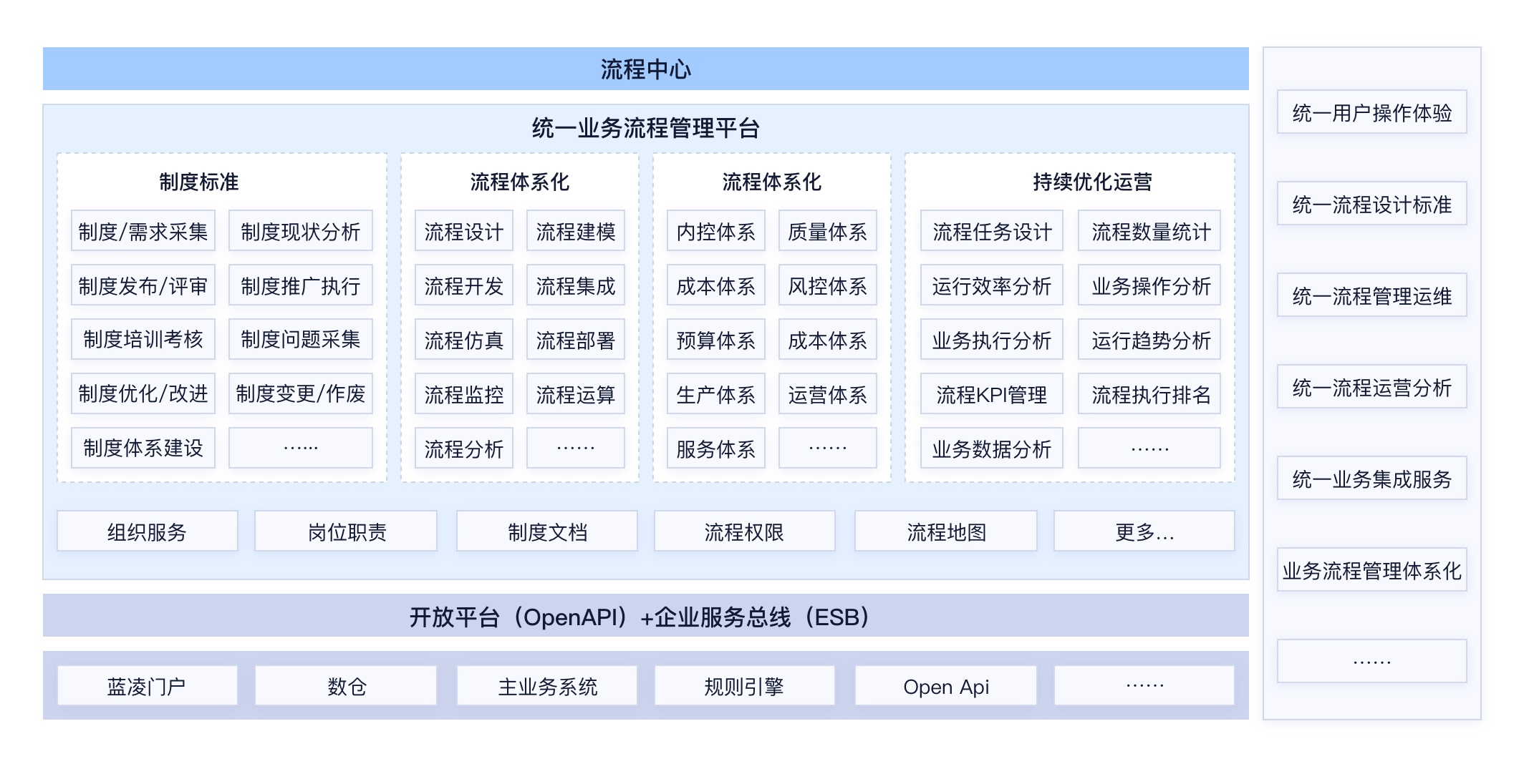 new-架构图-新希望业务架构.png new-架构图-新希望业务架构.png