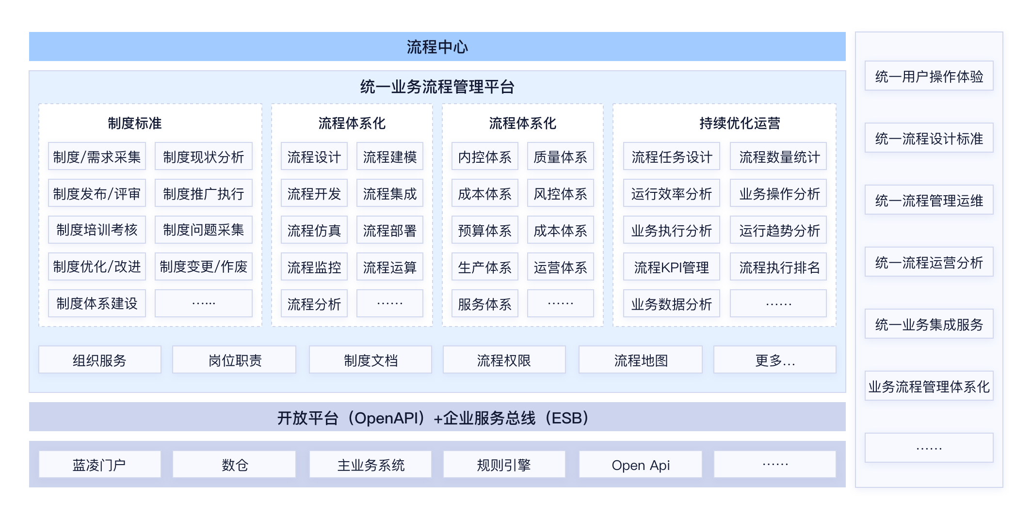 new-架构图-新希望业务架构.png