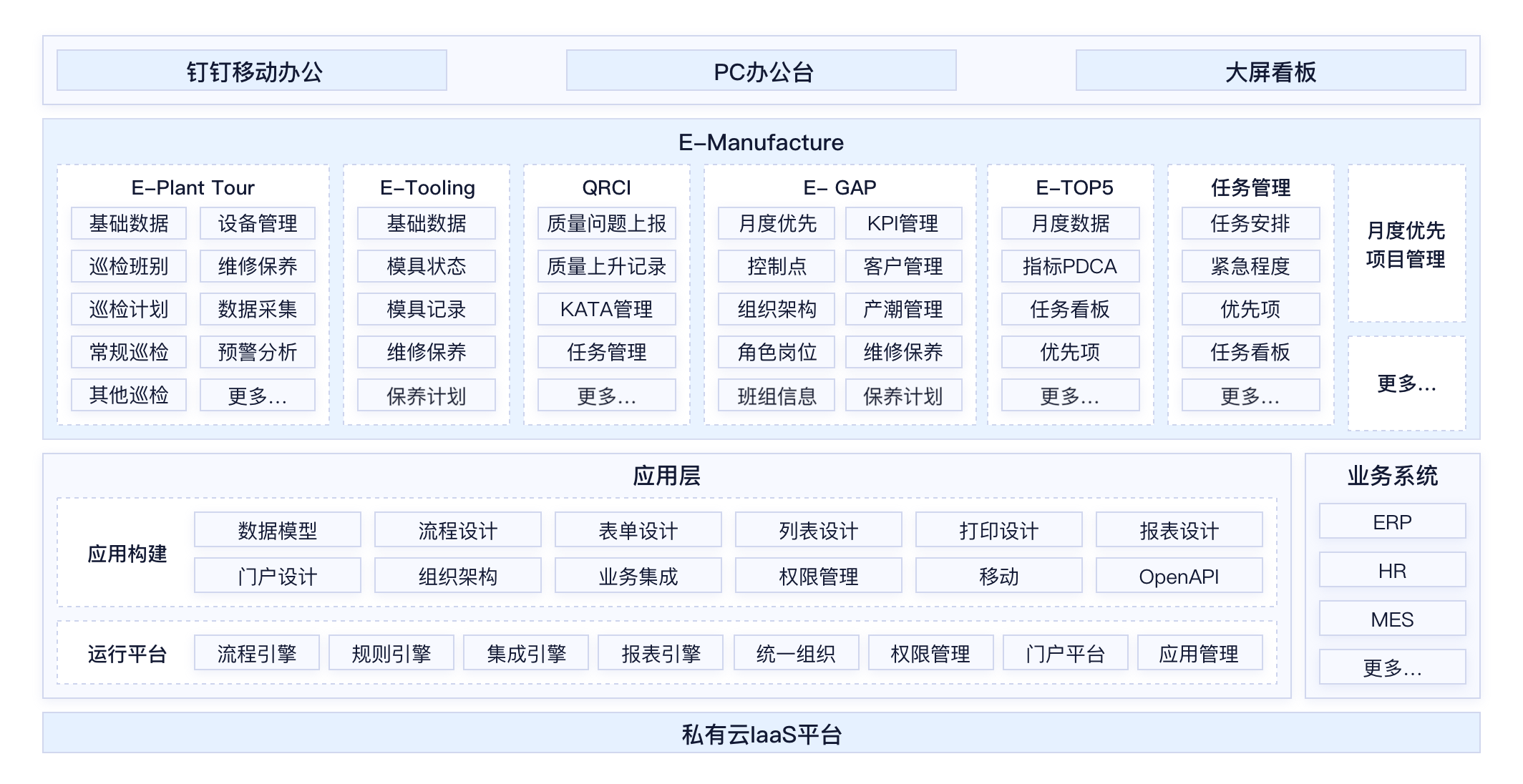 架构图-佛吉亚业务架构1.png