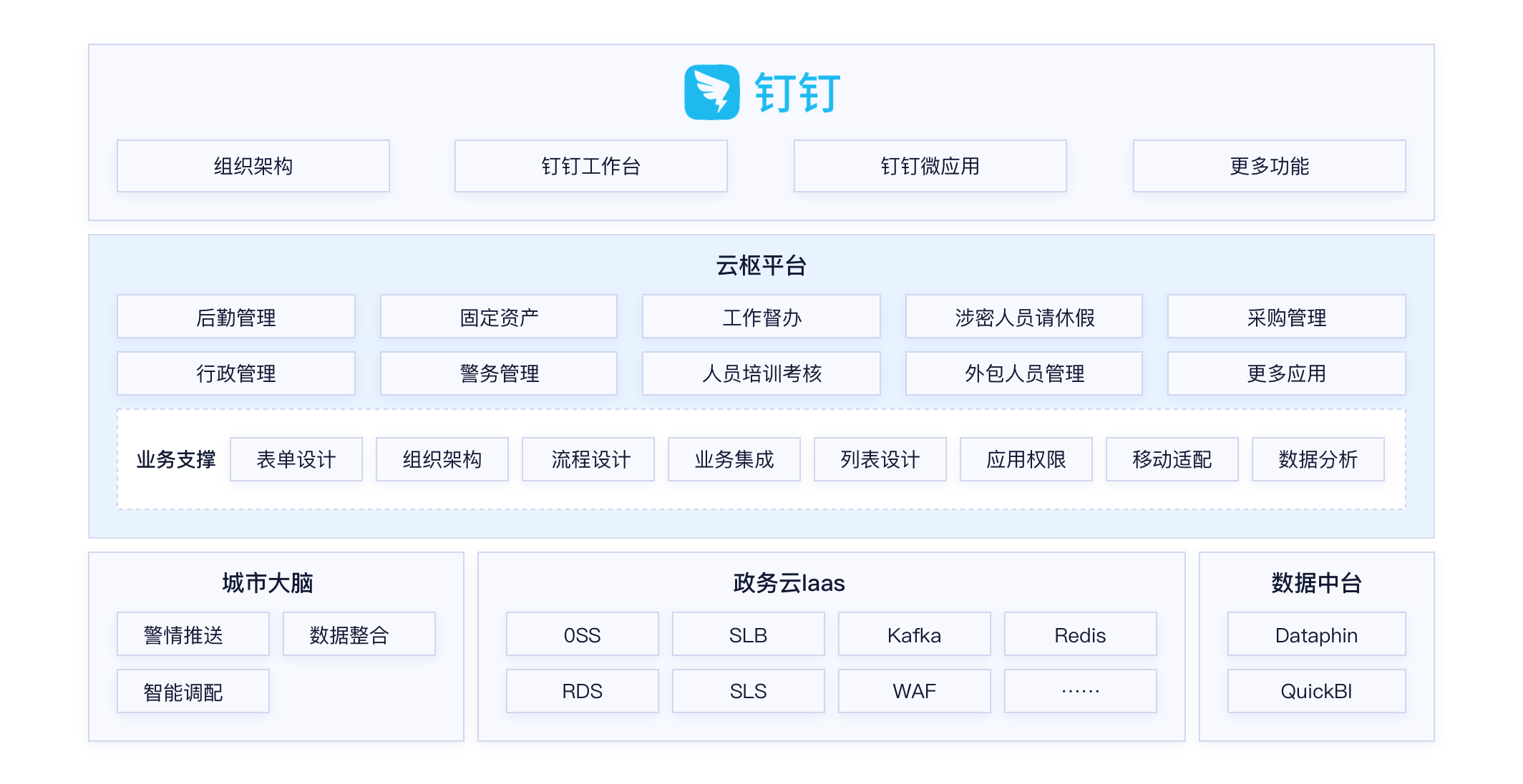 架构图-杭州市公安局业务架构.png