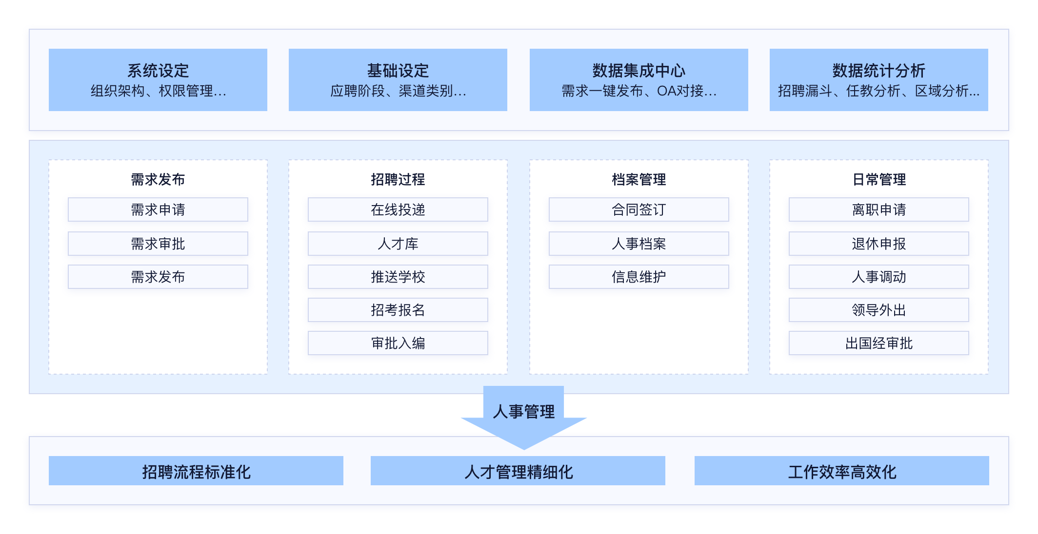 架构图-西湖教育局业务架构.png