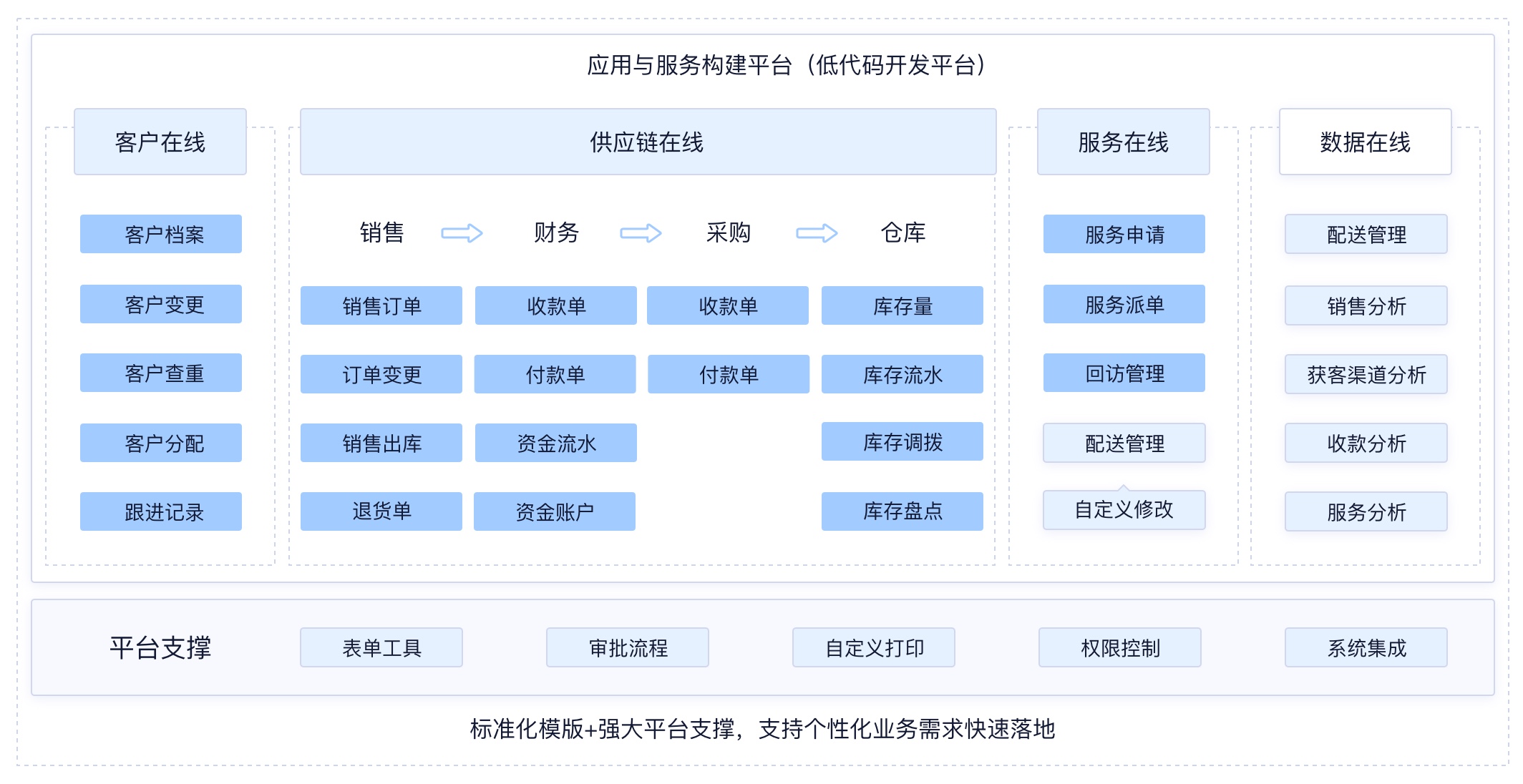 金牌卫浴架构图.jpg