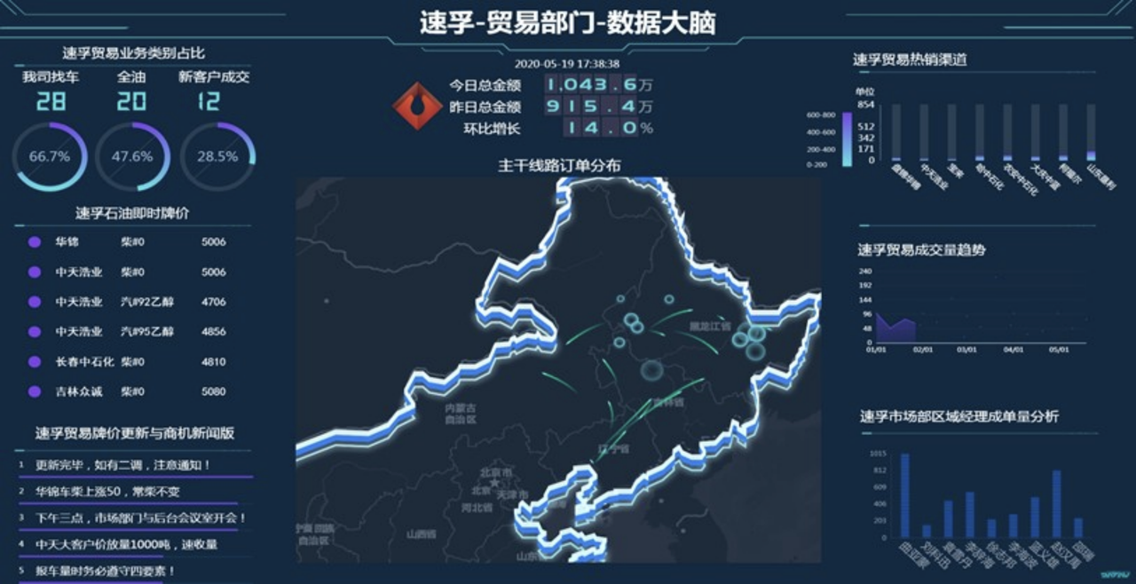 速孚石油3.png