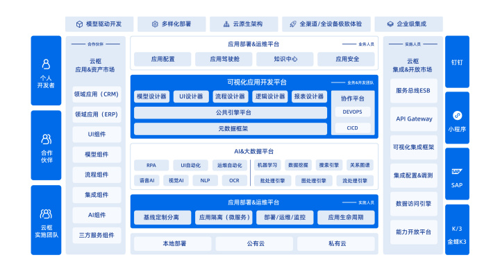 奥哲云枢产品架构图.jpg