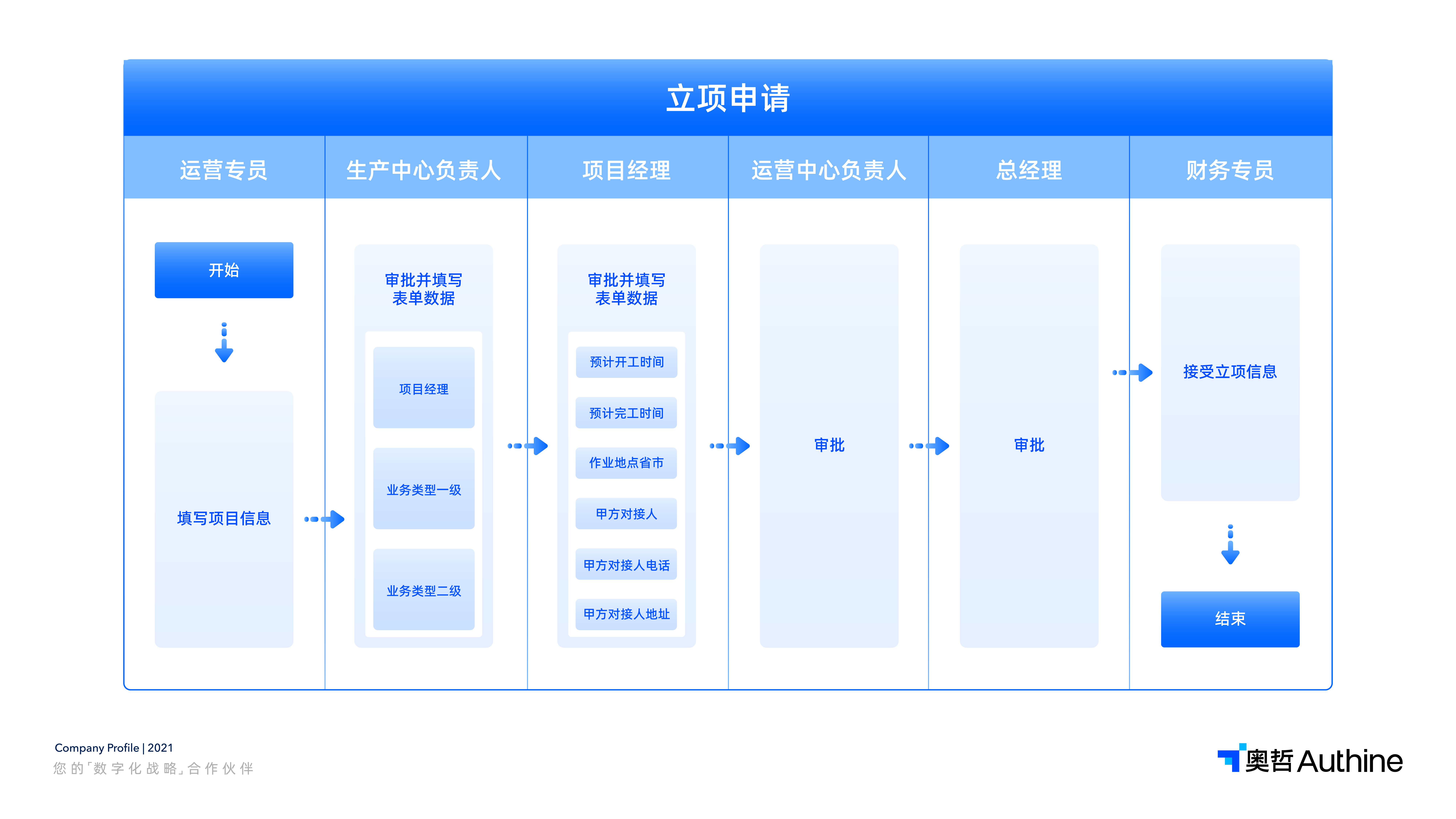 配图03：立项流程图.png