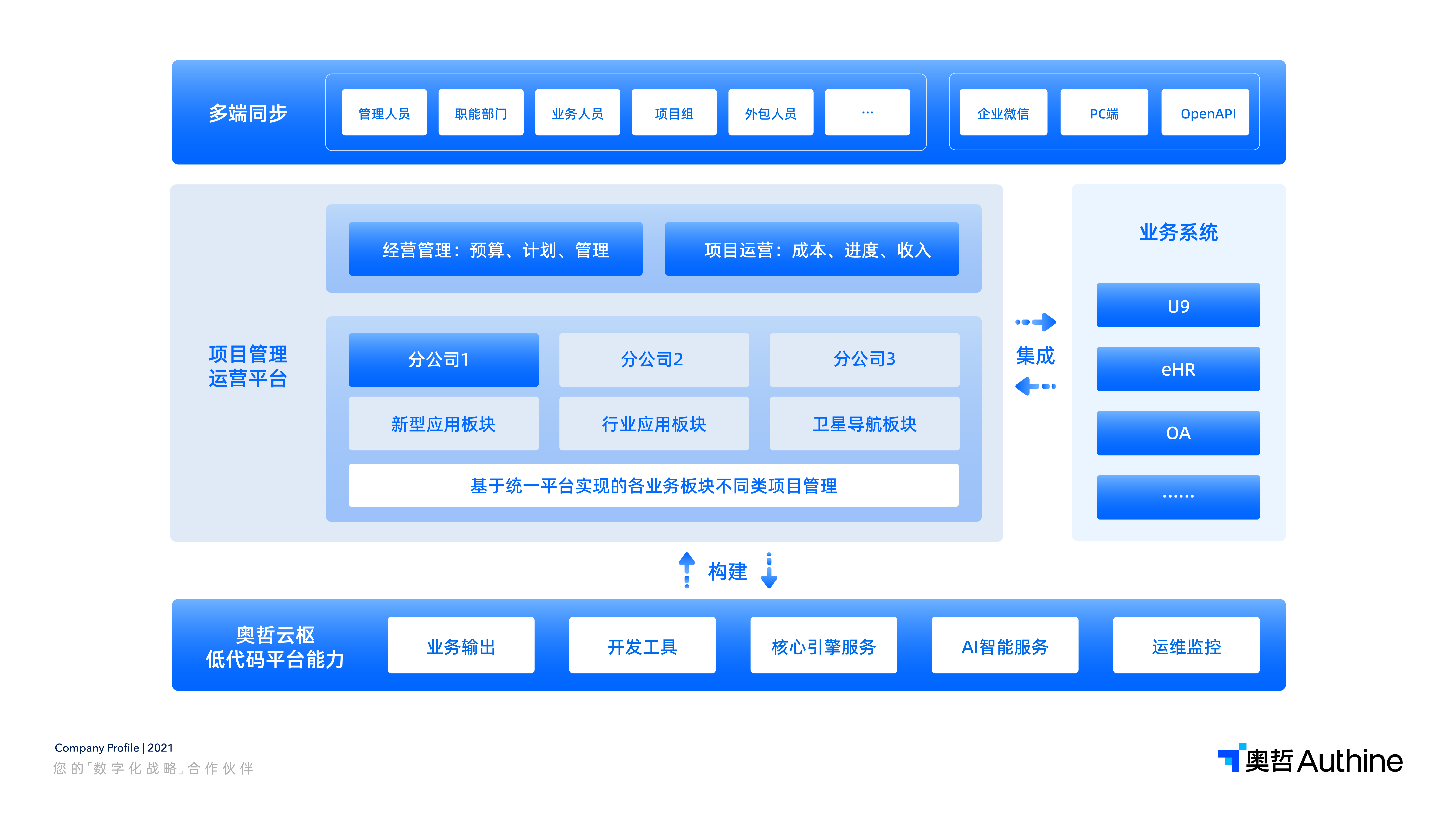 配图04：解决方案图.png