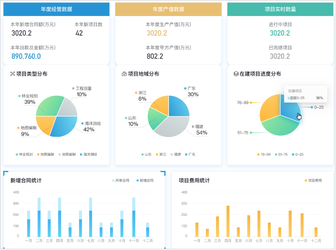 项目管理驾驶舱图片