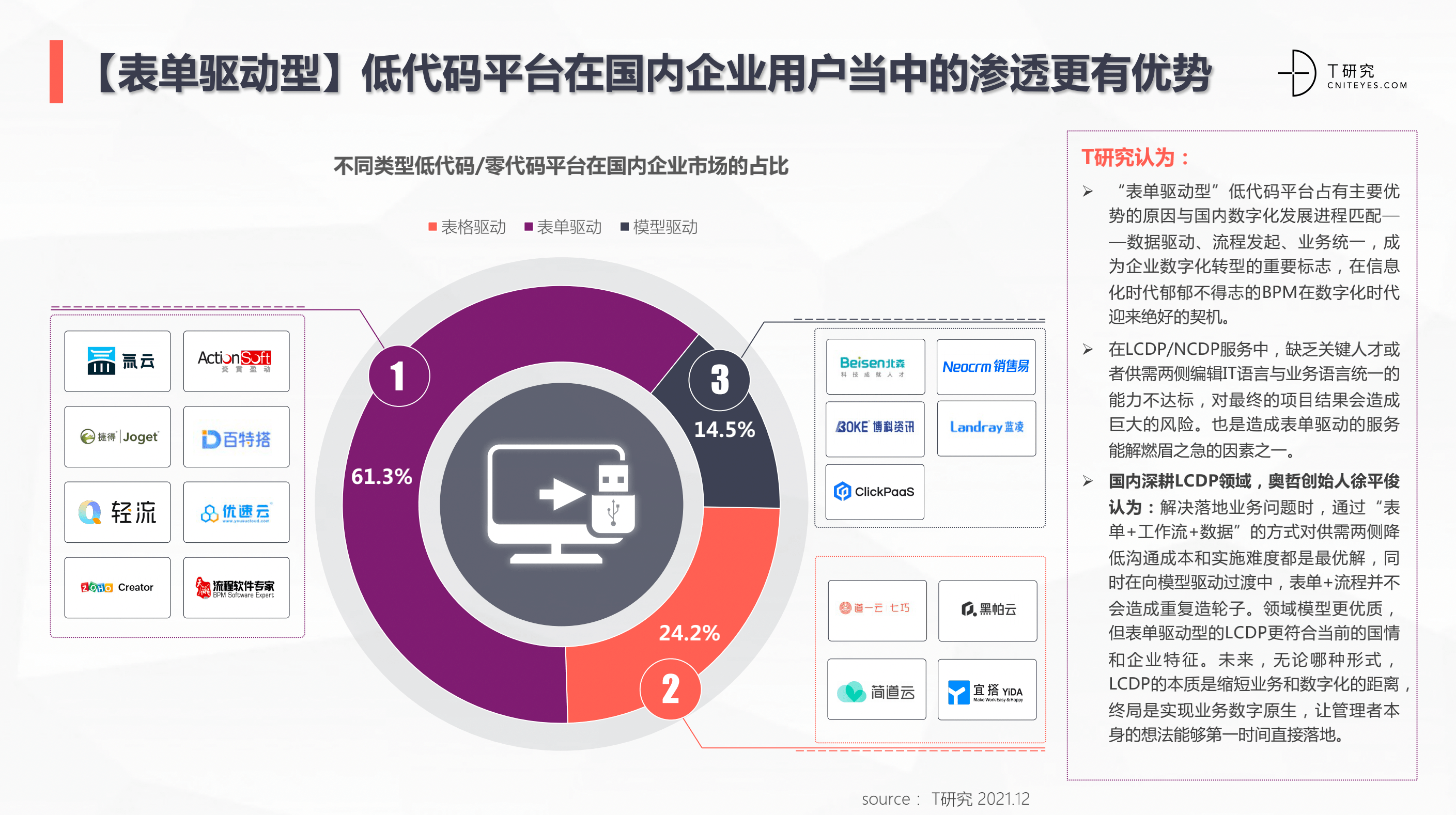 P19表单驱动-min.png