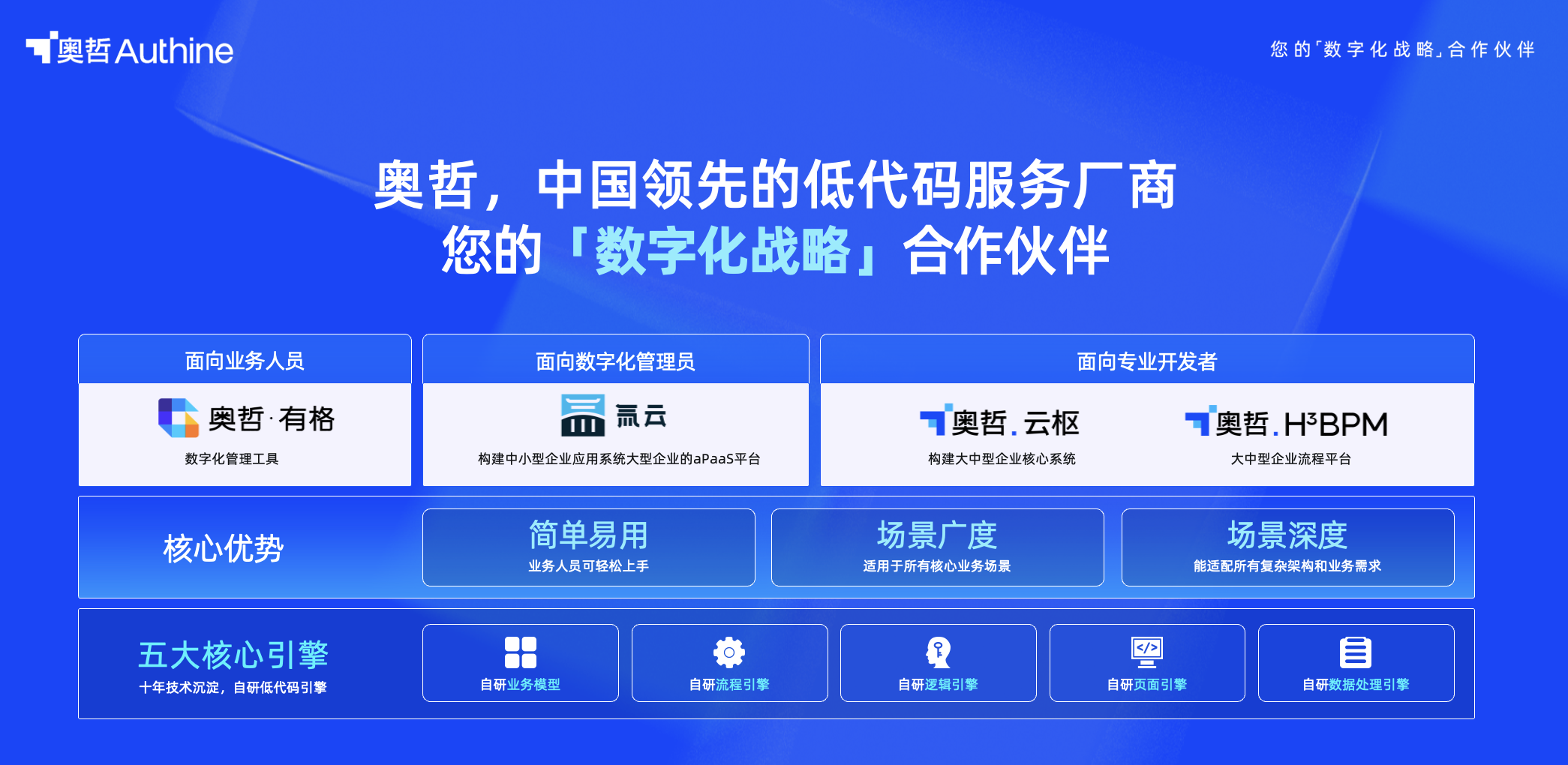 图2-奥哲产品矩阵图.png