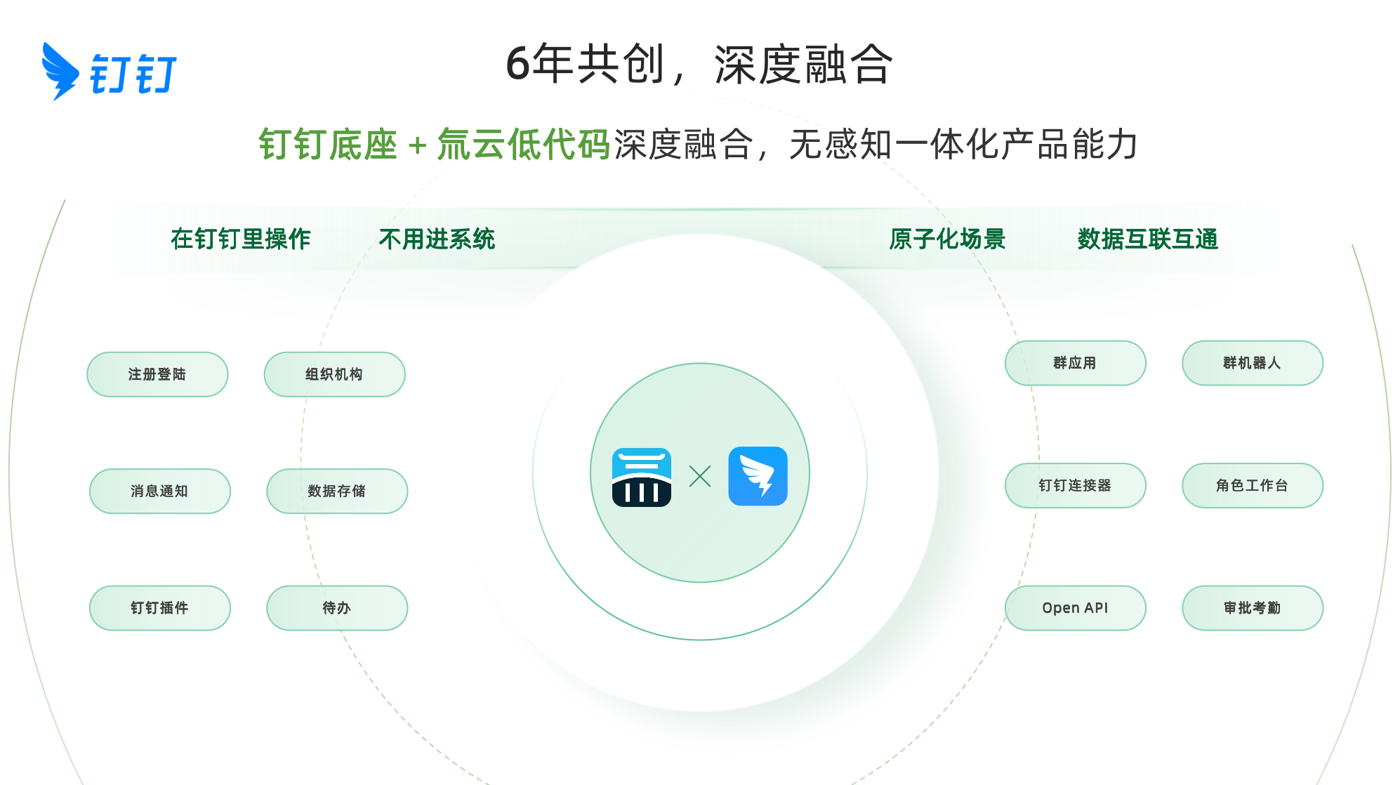 插圖4-6年共創.png