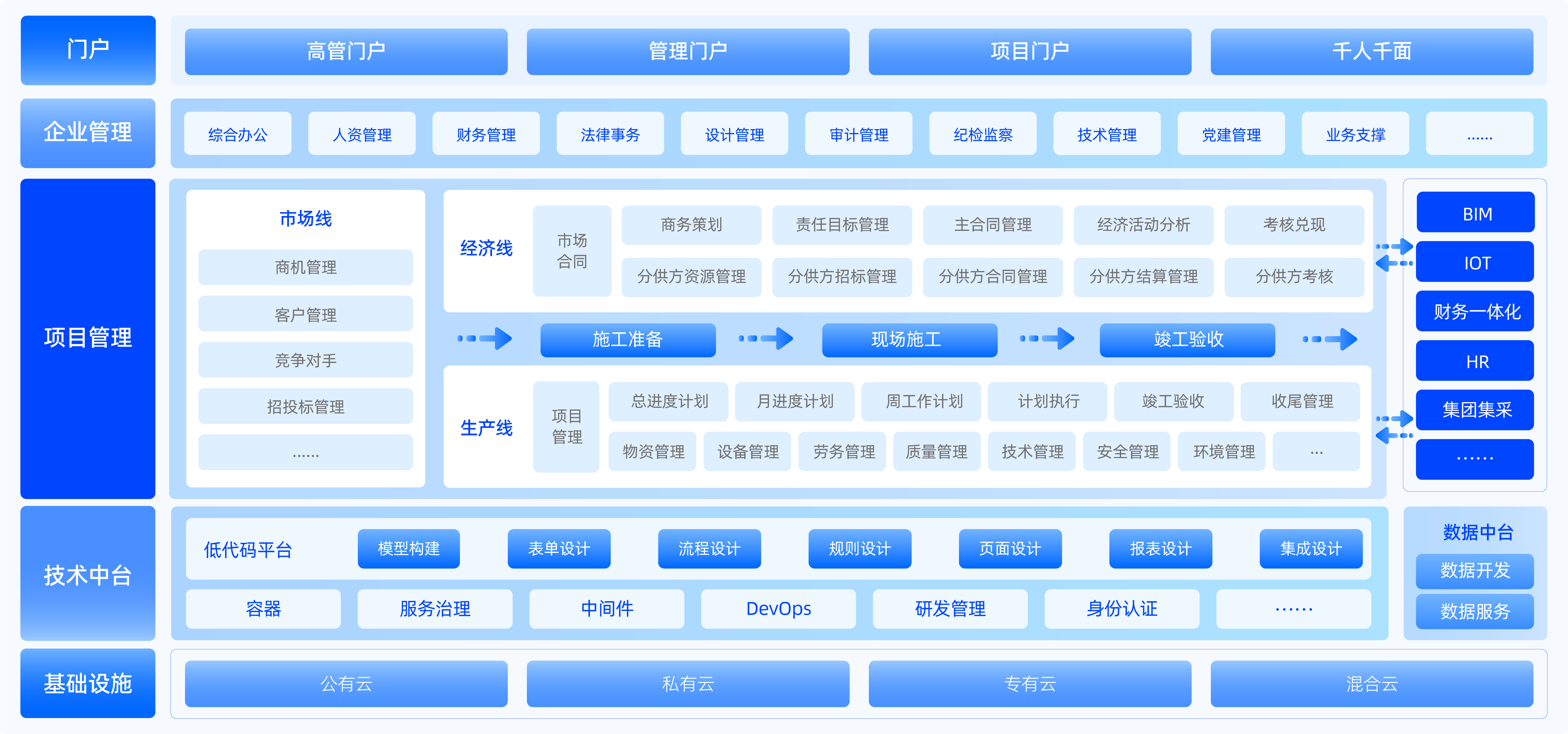 图2-建筑业低代码数字化解决方案.png