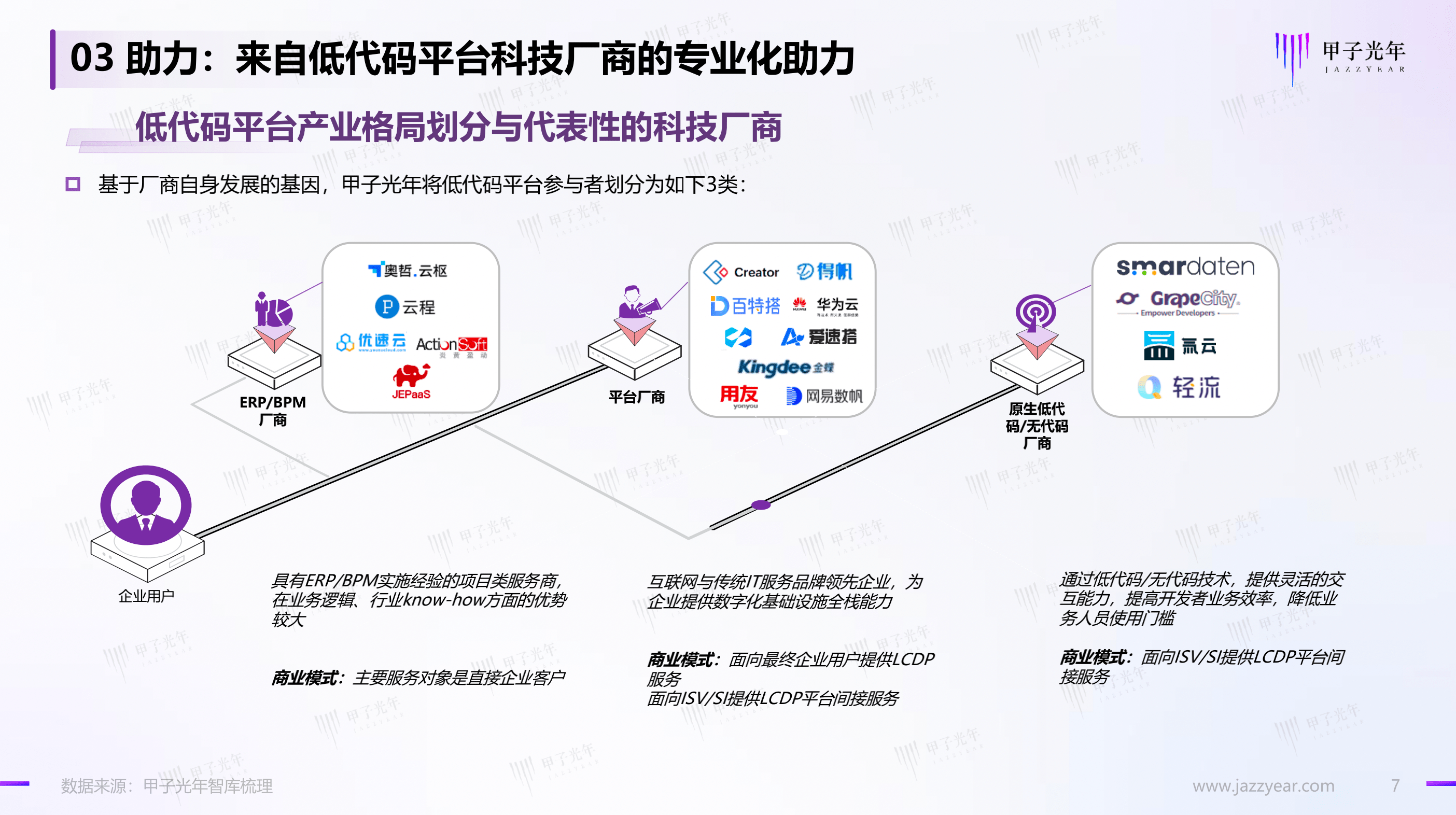 插图01-厂商格局-min.png