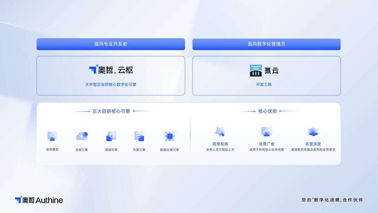 插图02- 低代码产品矩阵-min.png 插图02- 低代码产品矩阵-min.png