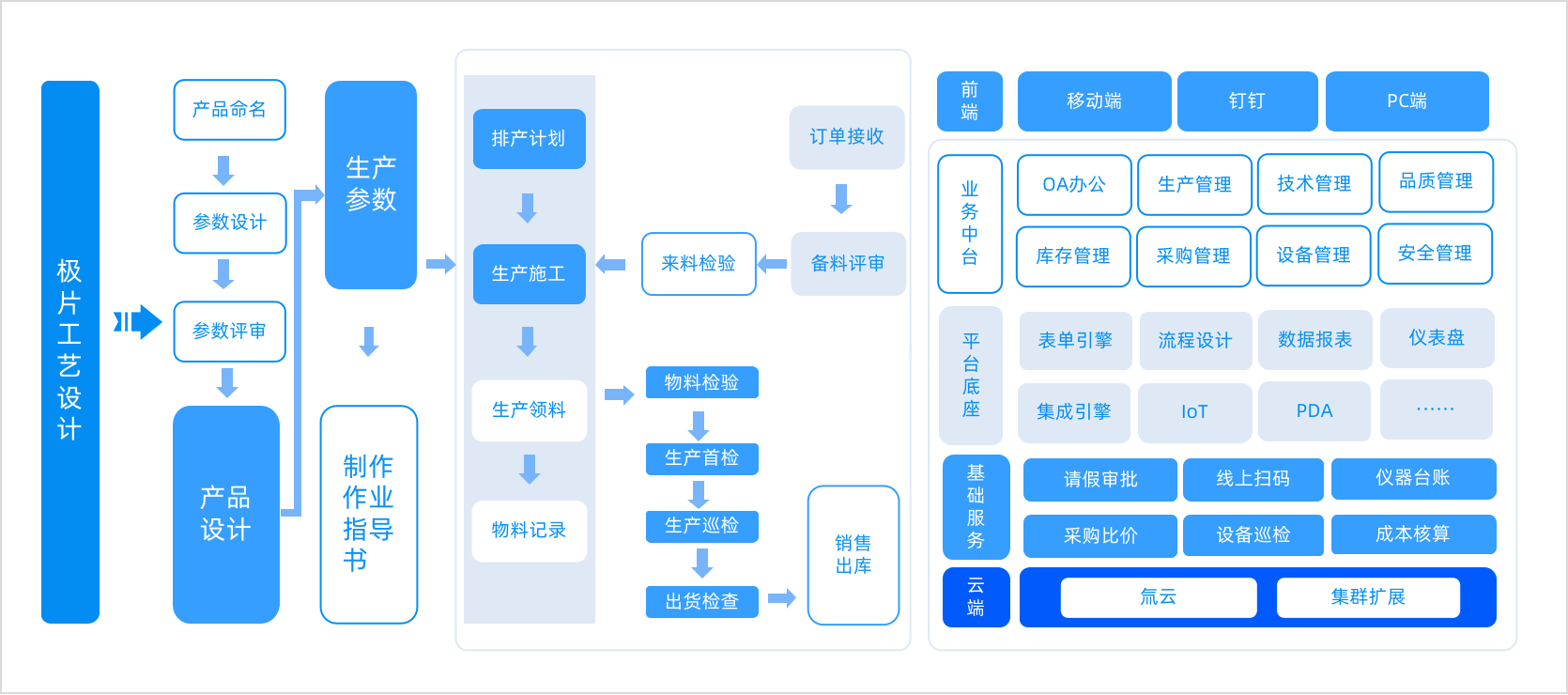 配图03-全链路数字化.png