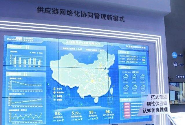 供应链协同管理