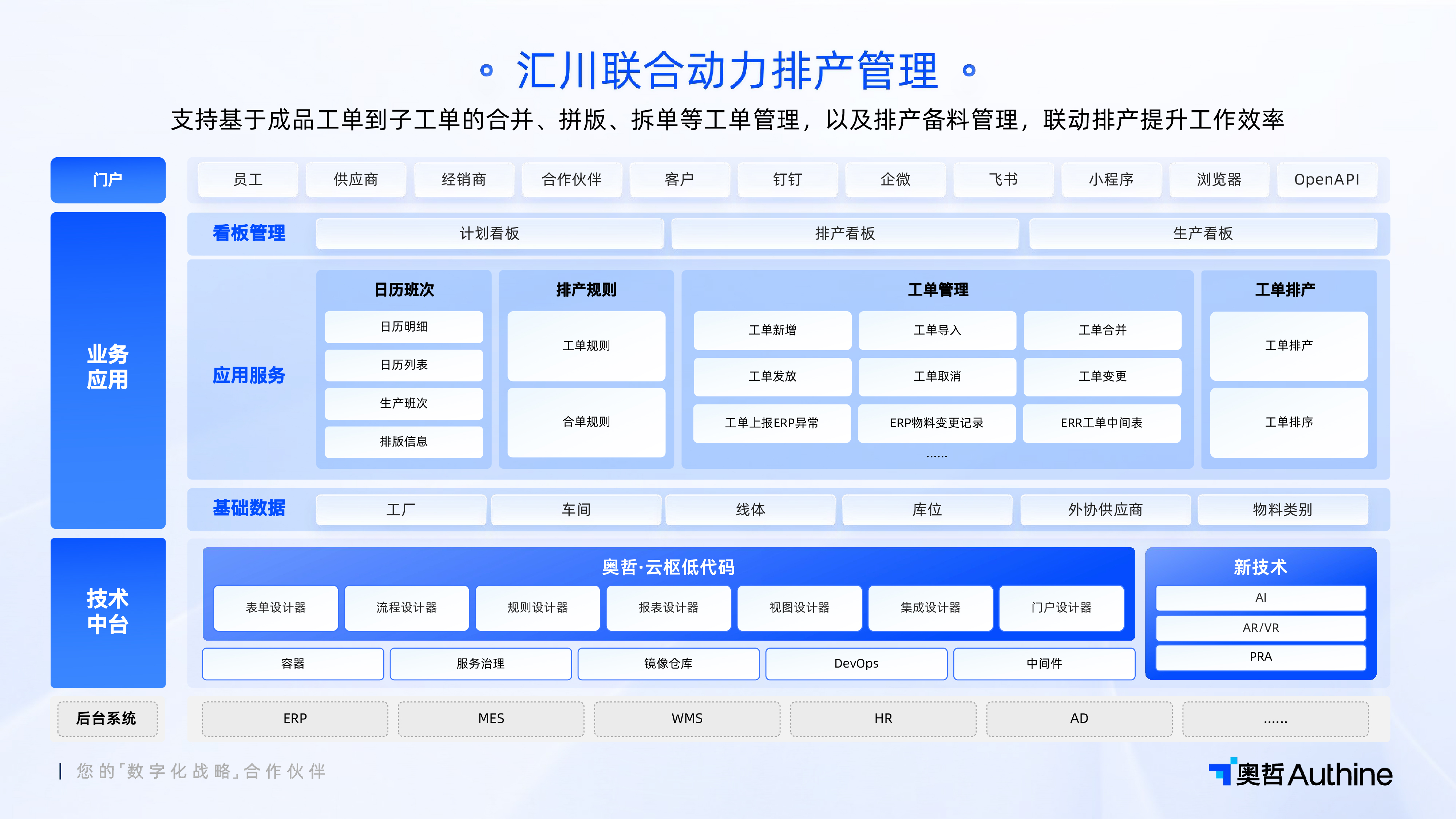 图 _ 汇川联合动力排产管理.jpg