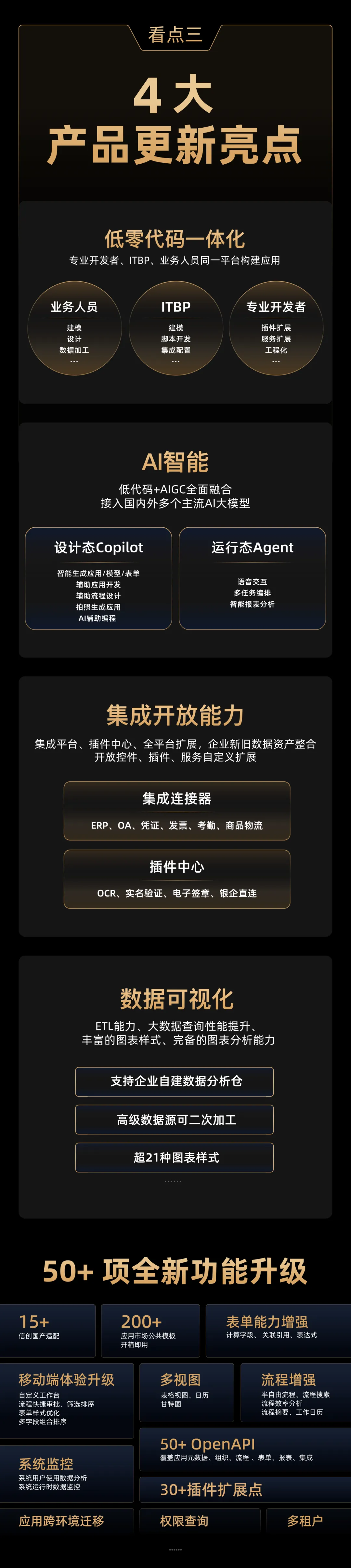 一张图看懂｜奥哲低代码峰会暨云枢新品发布会 3.png